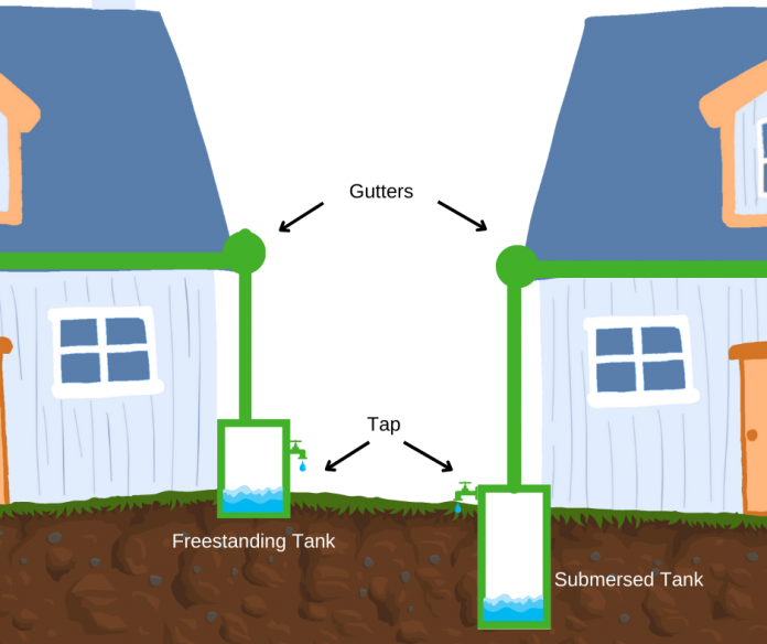 Rainwater Harvesting Advantages And Disadvantages Metro Rod 2852