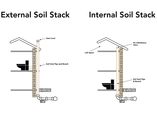 Everything You Need To Know About Soil Pipe Regulations