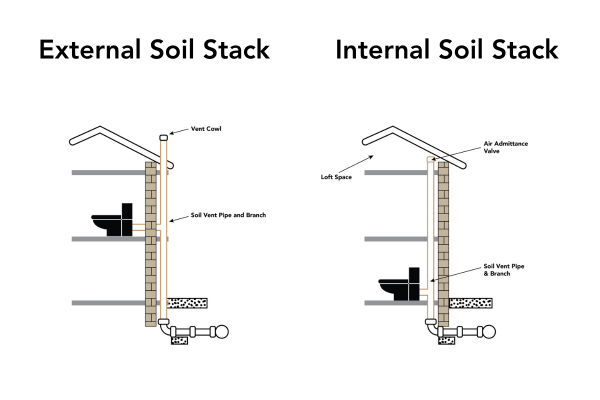 A diagram to show an external soil stack and an internal soil stack side by side to show the differences.