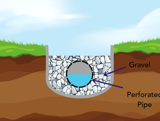 The Ultimate Guide To French Drain Systems