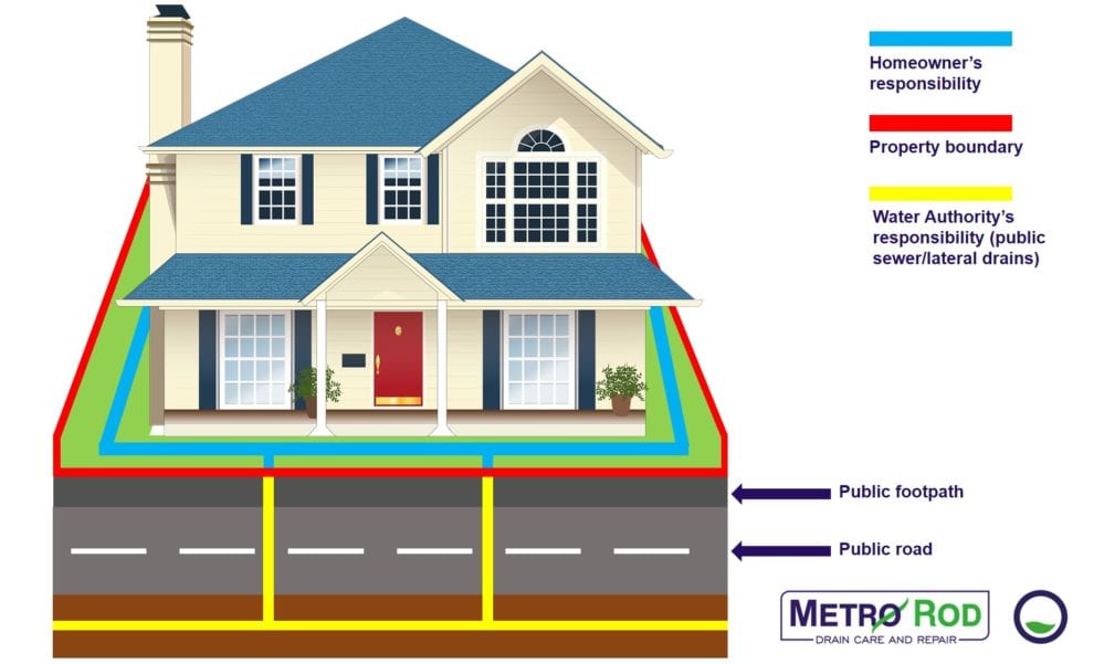 when-do-drain-repairs-become-your-responsibility