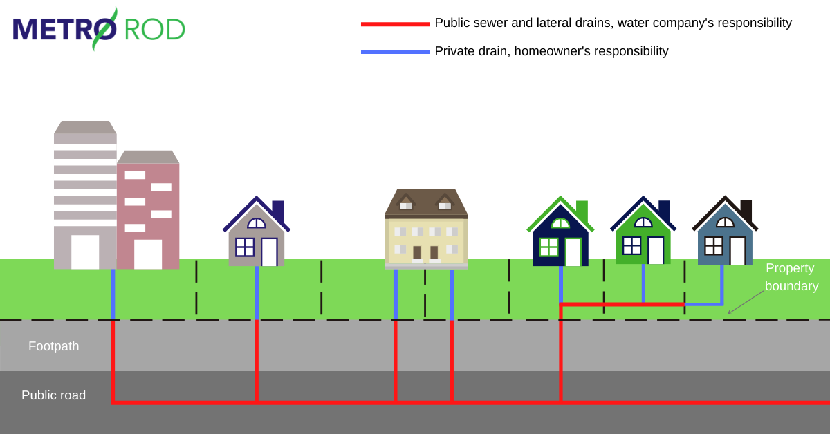 drain-repair-unblocking-and-maintenance-who-is-responsible-metro-rod